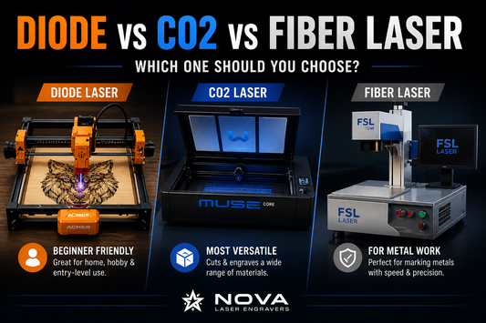 Diode vs CO₂ vs Fiber Laser (Complete Guide)