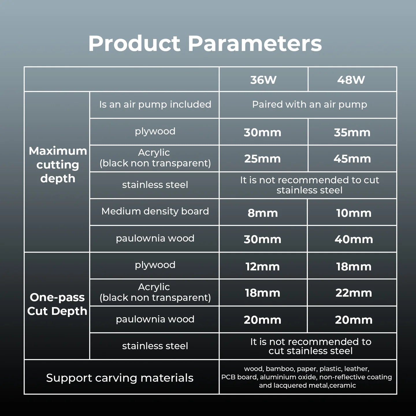 ACMER S2 Pro Laser Engraver (36W / 48W) – High-Power System for Faster Production