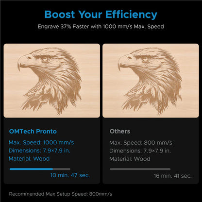OMTech Pronto 35 90W CO₂ Laser Cutter & Engraver with Autofocus
