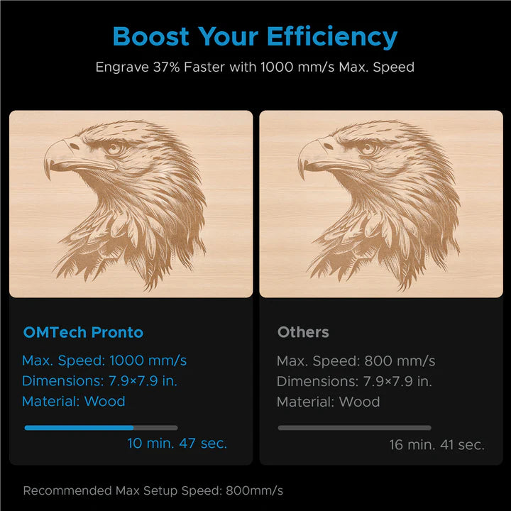 OMTech Pronto 35 60W CO₂ Laser Cutter & Engraver with Autofocus