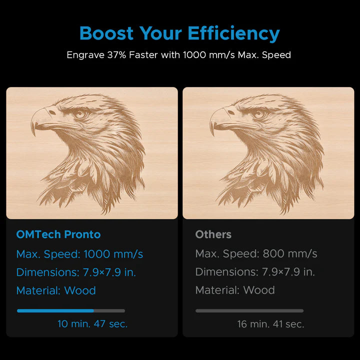 OMTech Pronto 40 90W CO₂ Laser Cutter & Engraver with Autofocus