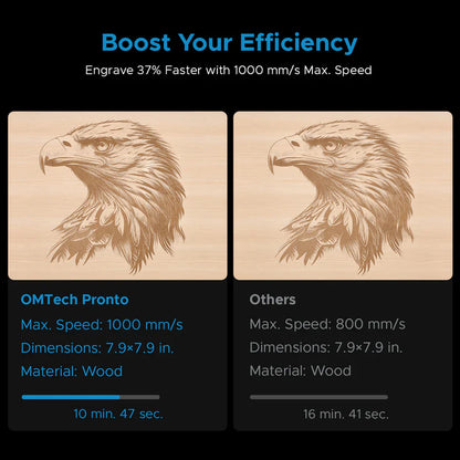 OMTech Pronto 40 90W CO₂ Laser Cutter & Engraver with Autofocus