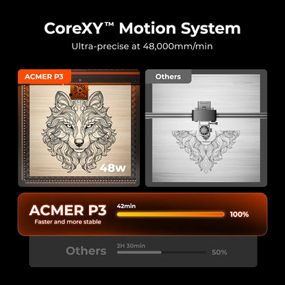 ACMER P3 Enclosed Laser Engraver (24W / 48W) – High-Speed System with Camera
