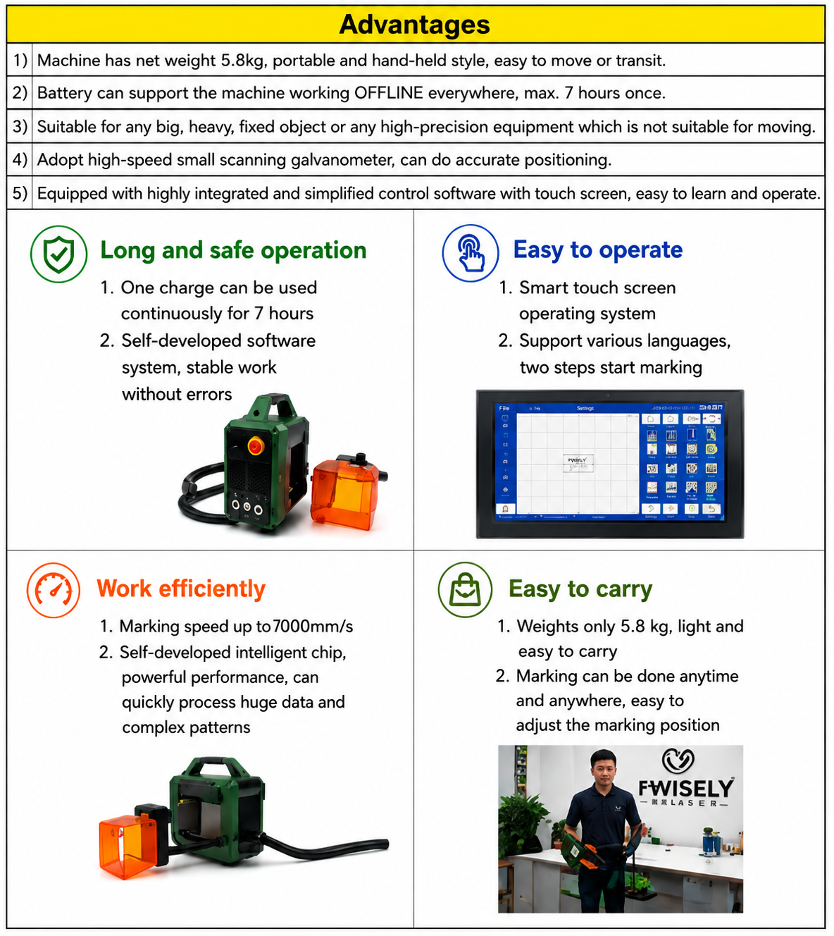 WSL-M30C-III Portable UV Laser Marker