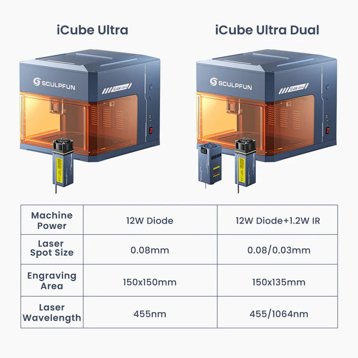 SCULPFUN iCube Ultra Dual Laser Engraver