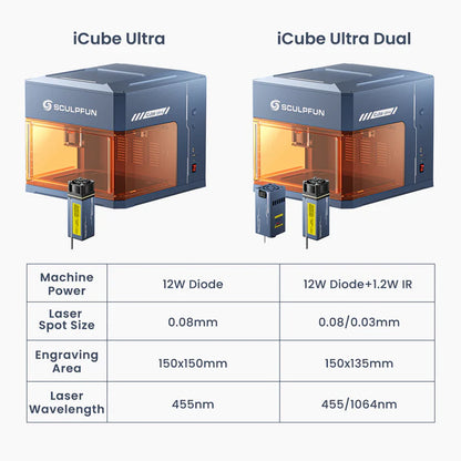 SCULPFUN iCube Ultra Dual Laser Engraver