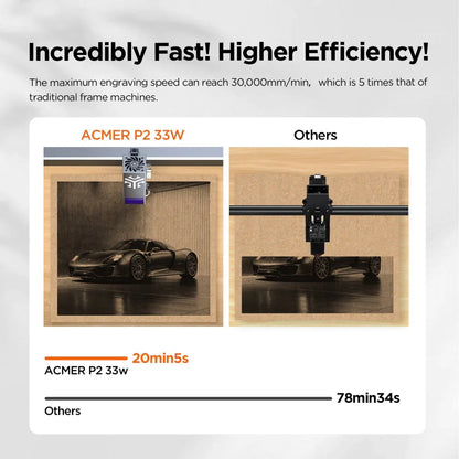 ACMER P2 33W Laser Engraver & Cutter – High-Power Diode for Small Business and Workshop Use